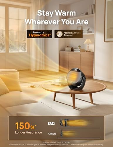 Dreo 1500W Electric Space Heater with Remote and 60 Tilt
