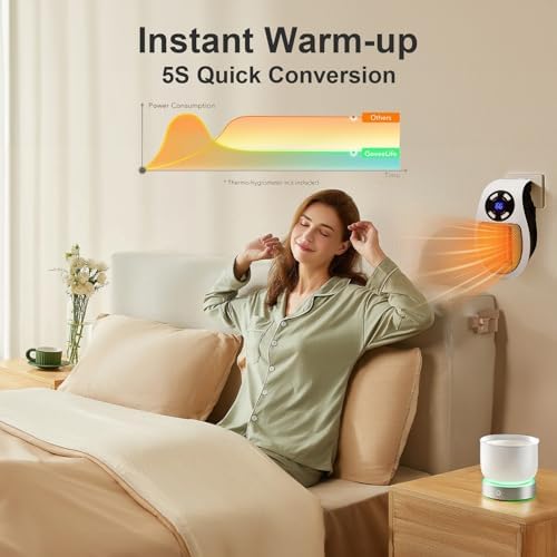 LYNBKLS 450W Smart Wall Space Heater with LED Display and Overheat Protection