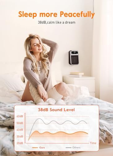 GiveBest 800W Wall Heater with Remote Control