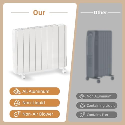 Eueiriup 1500W Electric Wall Heater with LED Display Touch Control