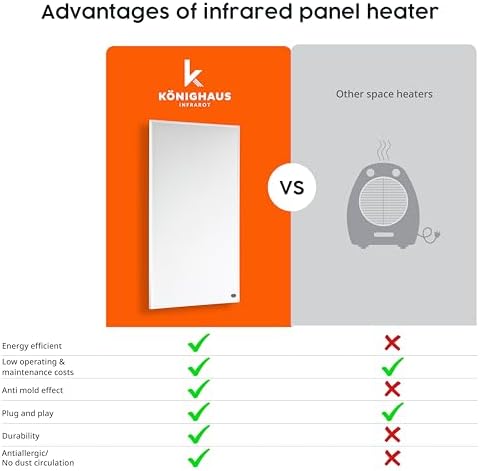 Knighaus Infrared Wall Heater - Efficient Quiet