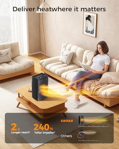 CACULE Space Heater with Thermostat and Remote