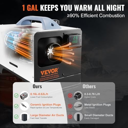 CooFel 5-8KW Diesel Heater with Remote Control and LCD Screen