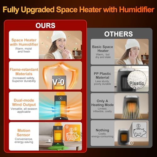 Beautyfan Space Heater with Humidifier and 3D Flame Effect 1