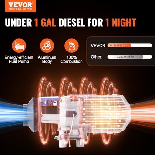 CooFel 12V 2KW Diesel Air Heater with LCD Remote Control