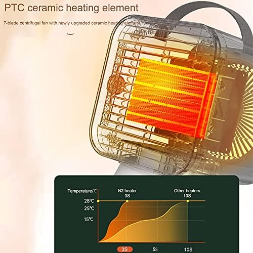 TFGK Portable Heater Fan with Overheating Protection