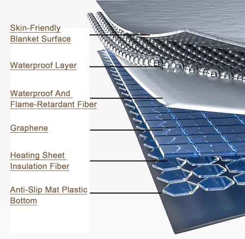 Graphene Heated Floor Mat for Winter Warmth 150x200cm