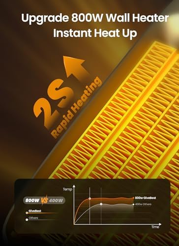 GiveBest 800W Wall Heater With Remote and 12H Timer
