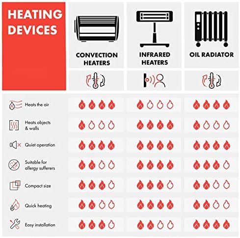 Klarstein Hot Spot SlimCurve Dual Heater with Timer and Wall Mount