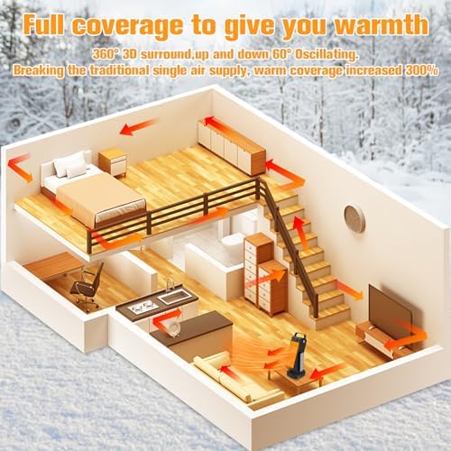 2023 Upgraded 3D Oscillating Space Heater 1