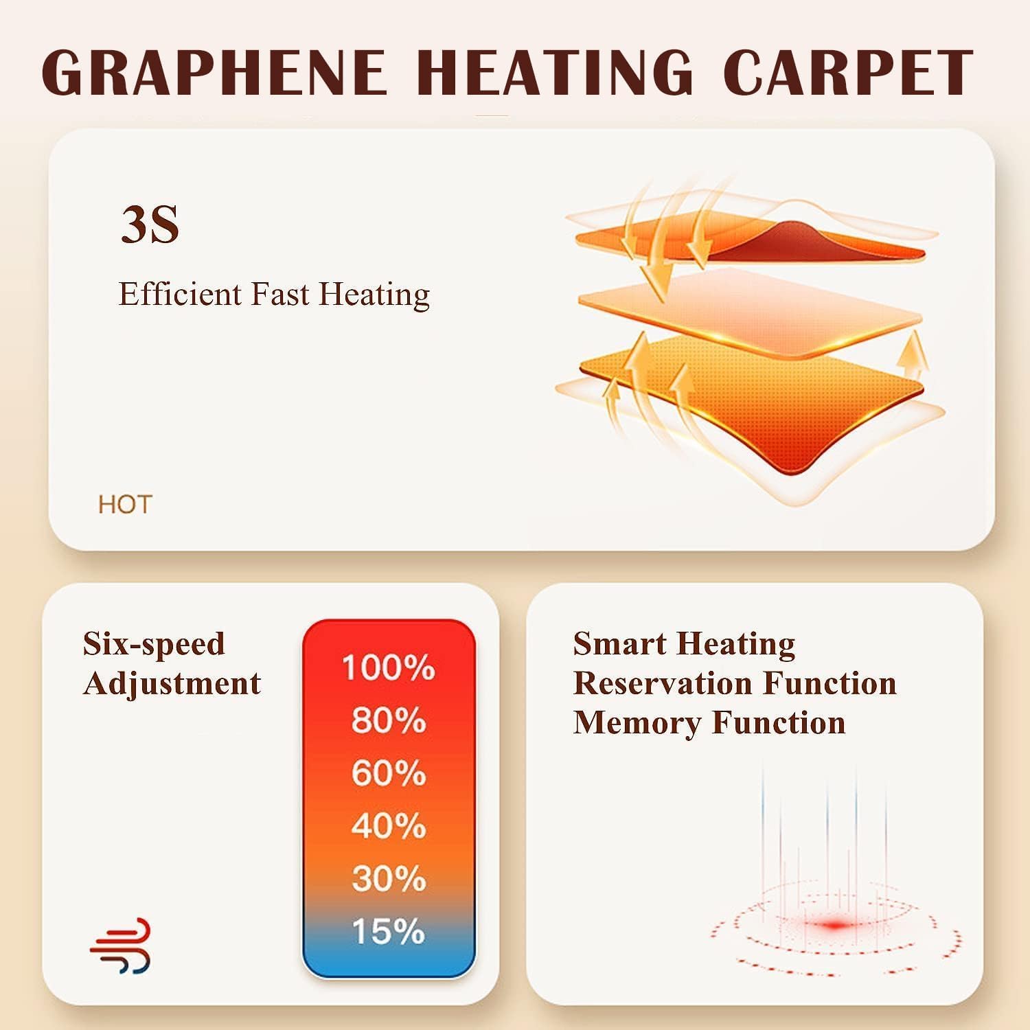MOFGOE Infrared Floor Heater 39x79 Heated Rug For Living Room Bedroom