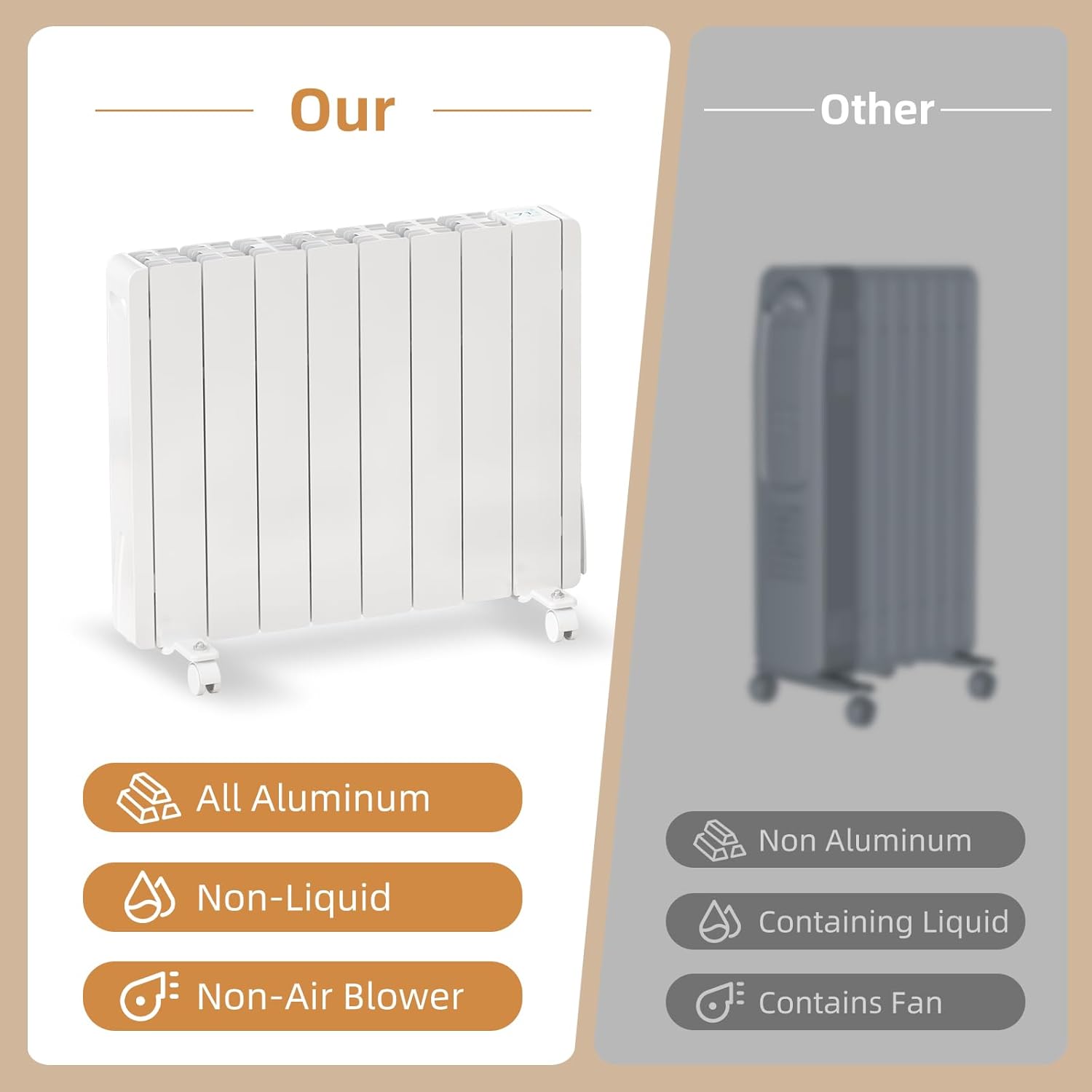 Eueiriup 1500W Electric Wall Heater with LED Display Touch Control