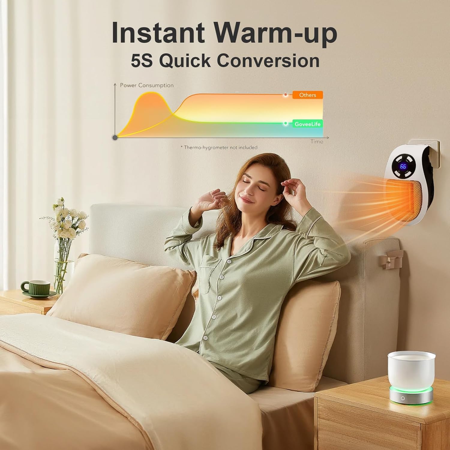 LYNBKLS 450W Smart Wall Space Heater with LED Display and Overheat Protection