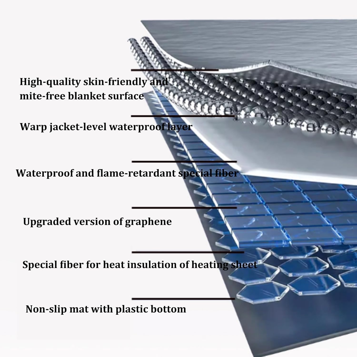 Graphene Heated Rug with Smart Control and Non-Slip Design