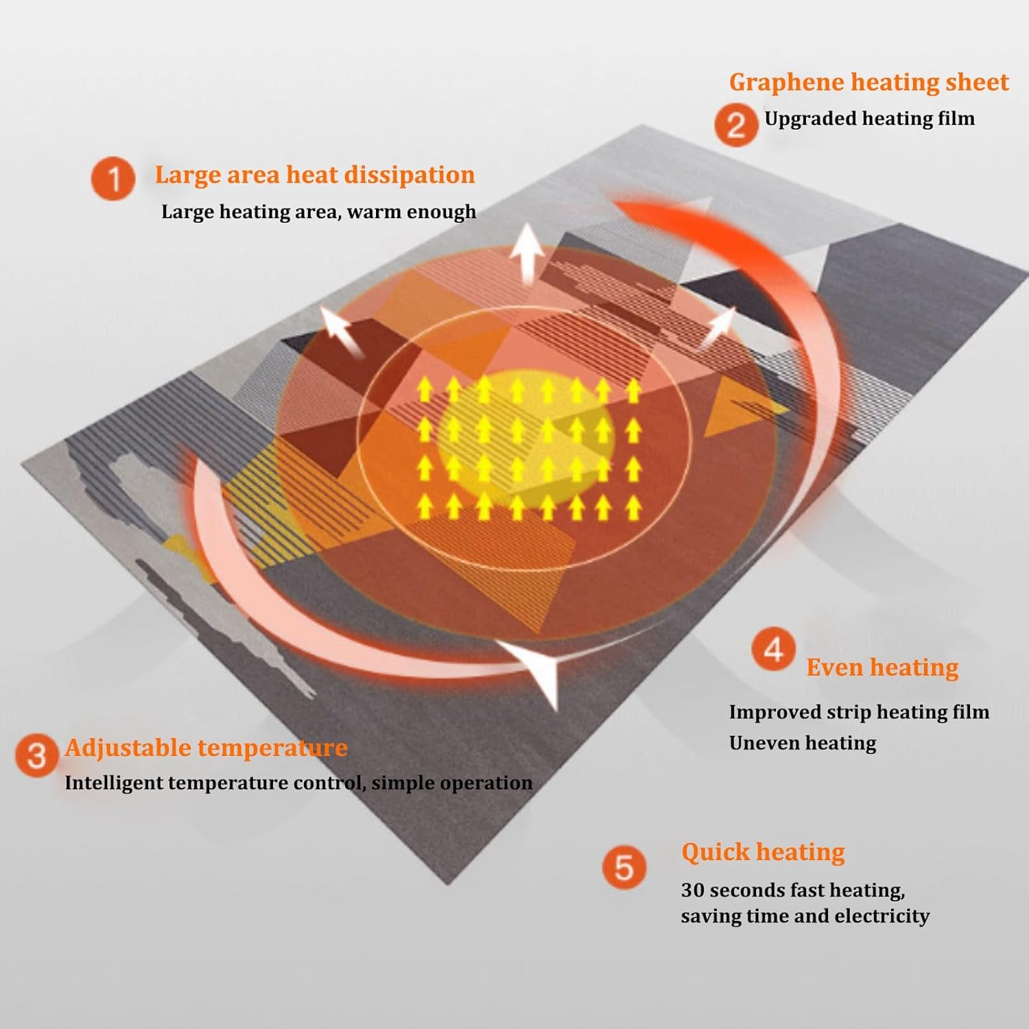 Jidanmian Graphene Heated Carpet with Intelligent Temperature Control