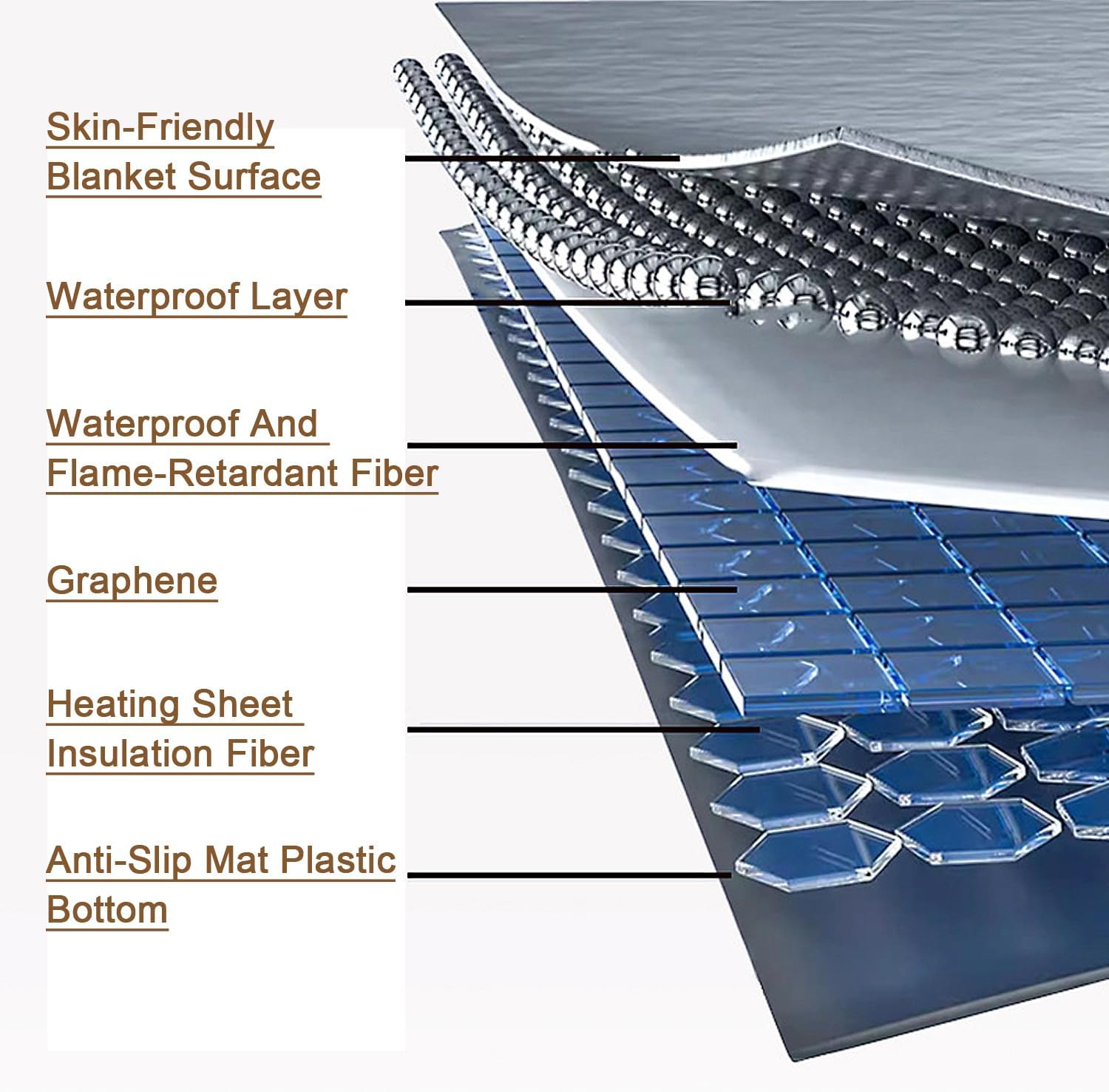 Graphene Heated Floor Mat for Winter Warmth 150x200cm
