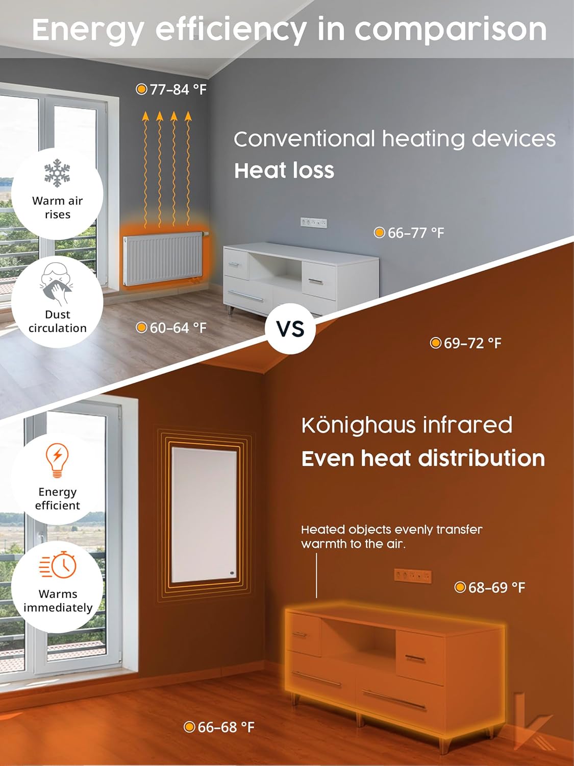 Knighaus Infrared Wall Heater - Efficient Quiet