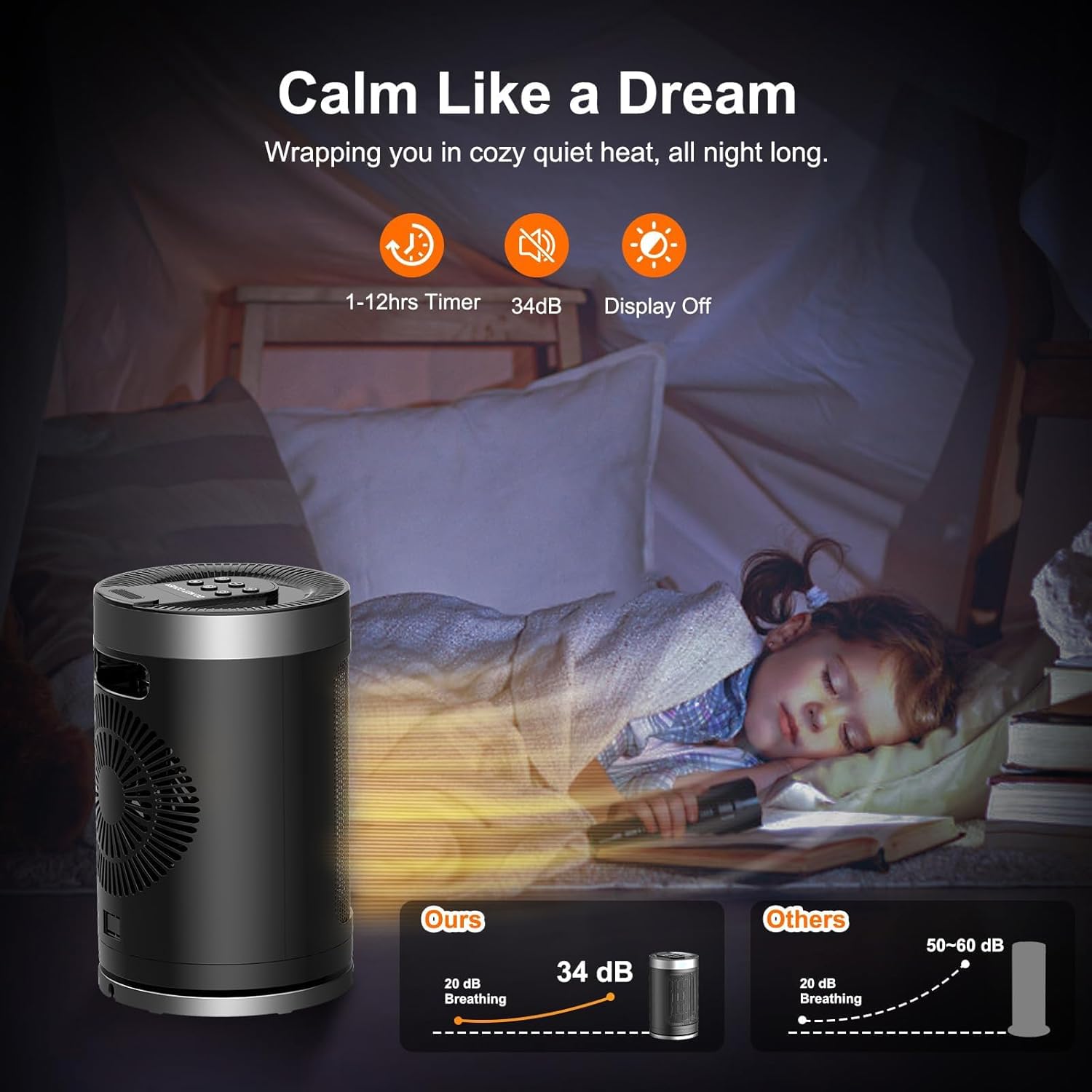 Feculs Official 1500W PTC Ceramic Space Heater with Timer and ECO Mode