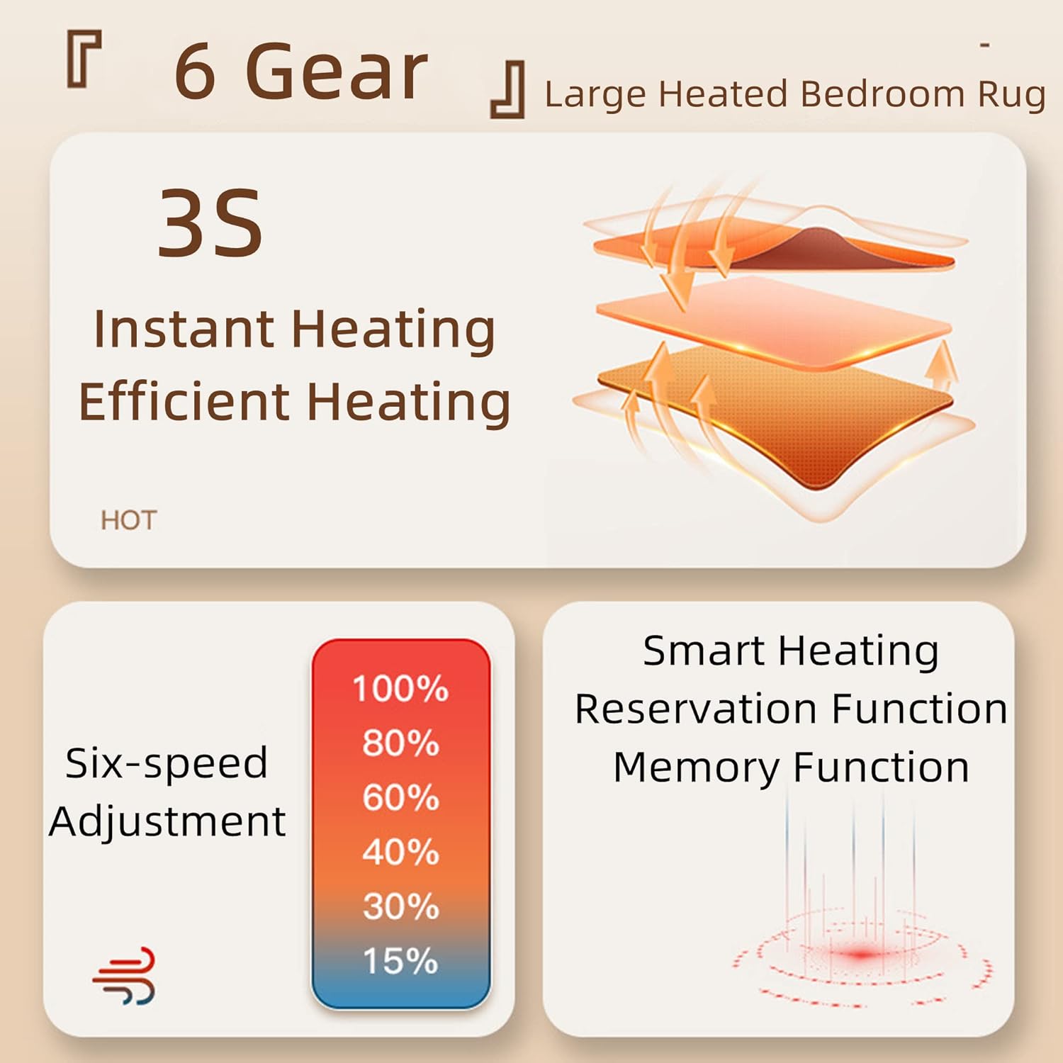 GWMWON Infrared Heated Floor Rug 140x200cm