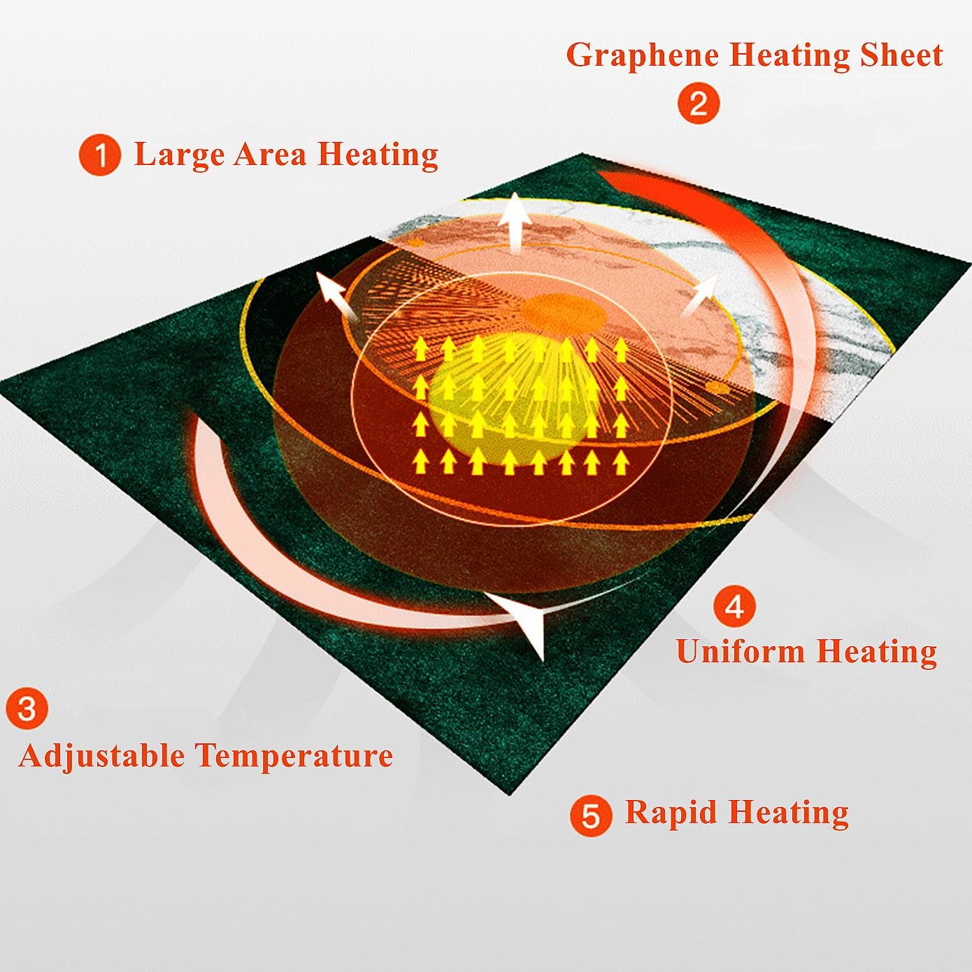 Winter Electric Heating Pad with Timers and Adjustable Temperature