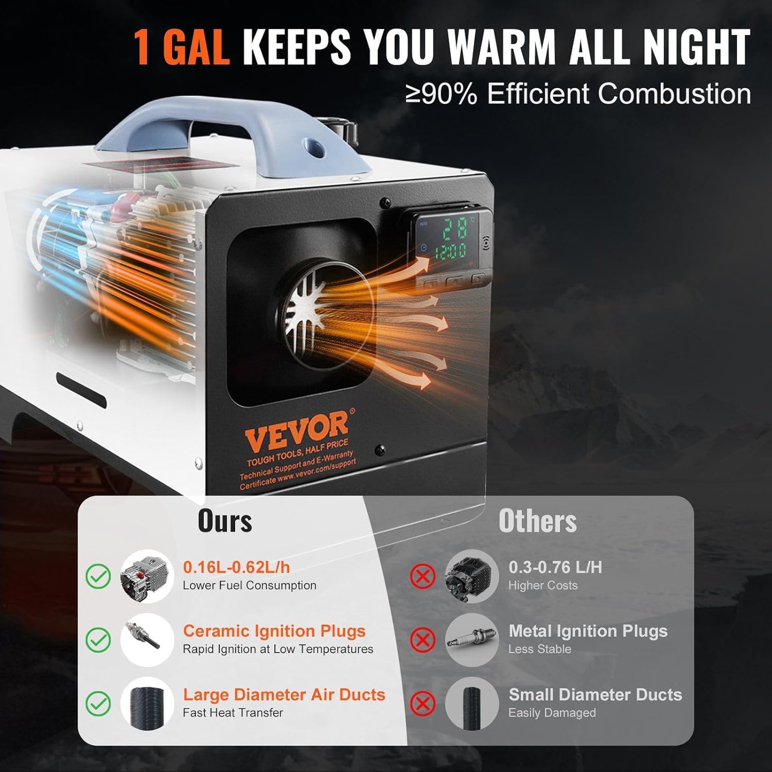 CooFel 5-8KW Diesel Heater with Remote Control and LCD Screen