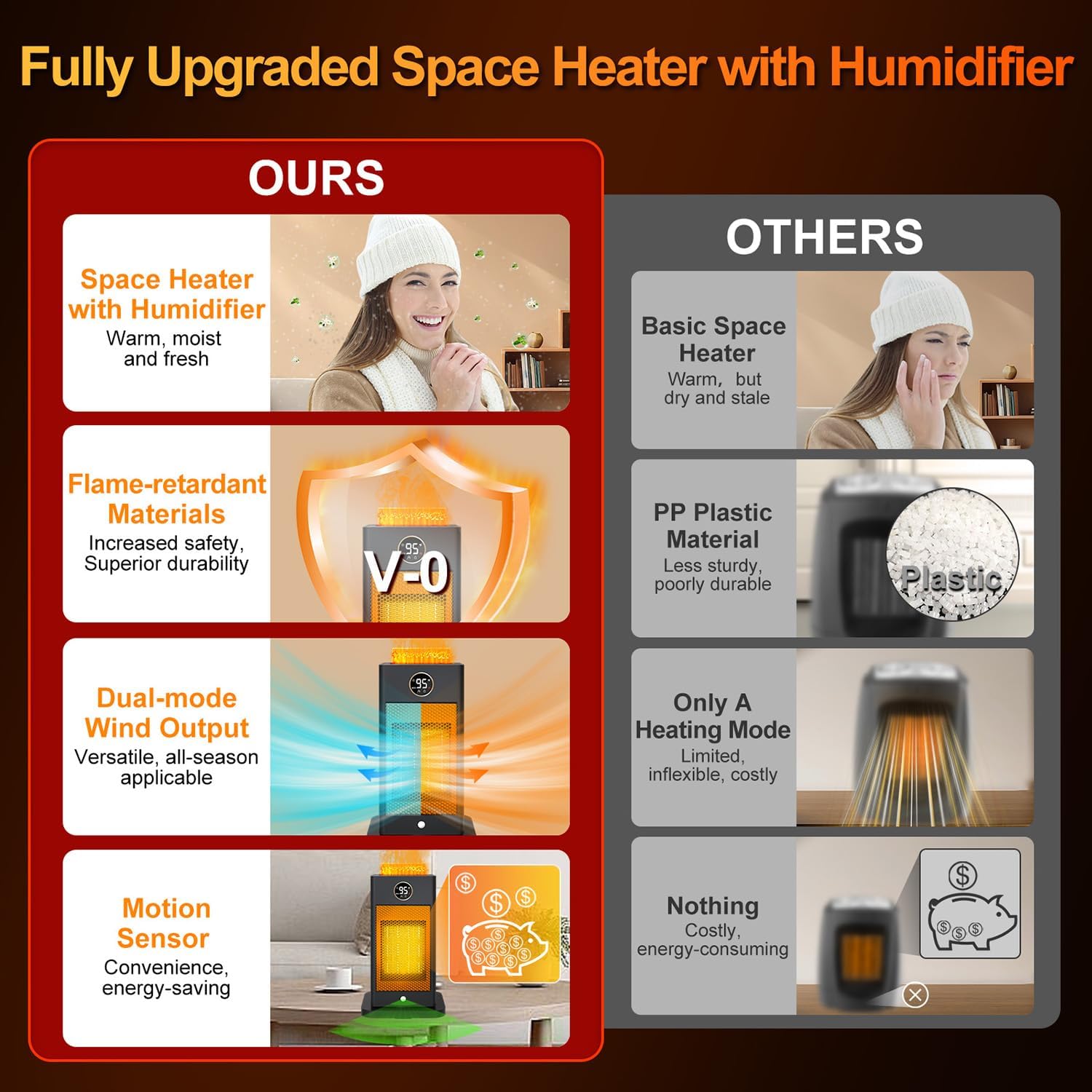 FamilyJoy 3-in-1 Space Heater with Humidifier and Motion Sensor