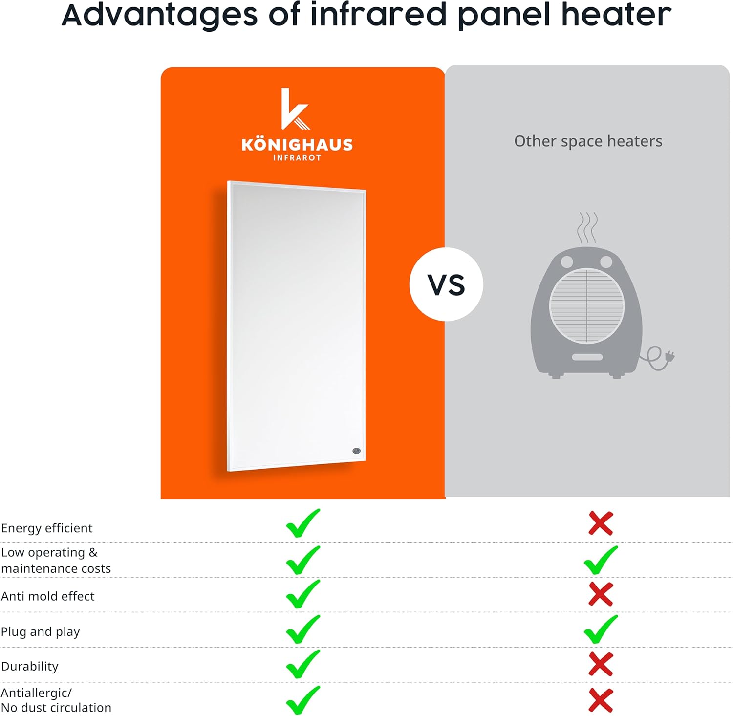 Knighaus Infrared Wall Heater - Efficient Quiet