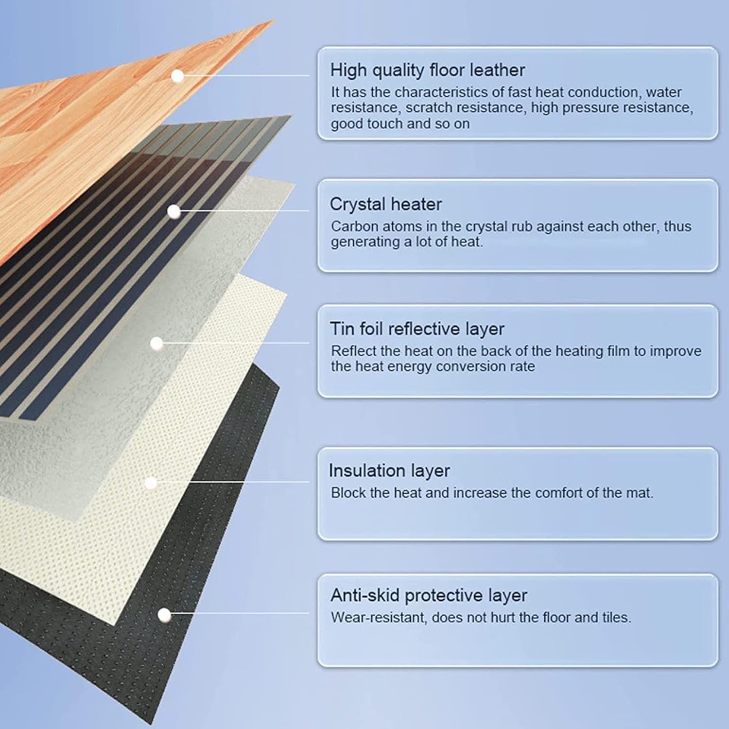 MOFGOE Heated Floor Mat 50x100cm with 60C Temp 12h Timer