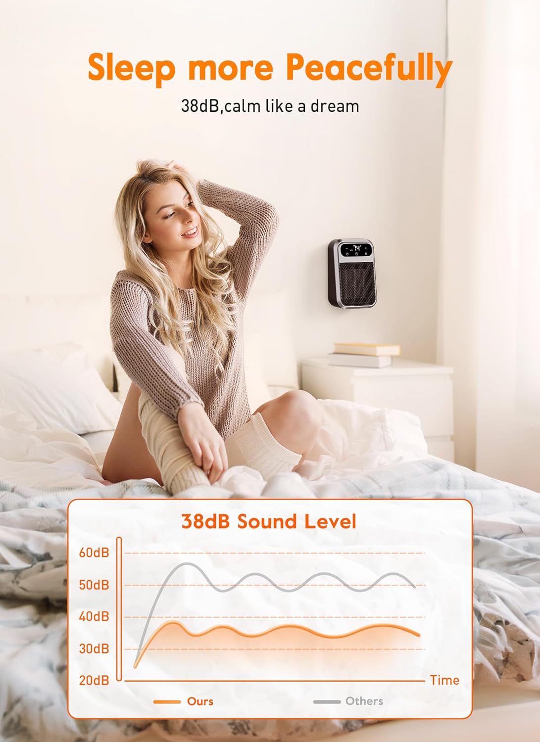 GiveBest 800W Wall Heater with Remote Control