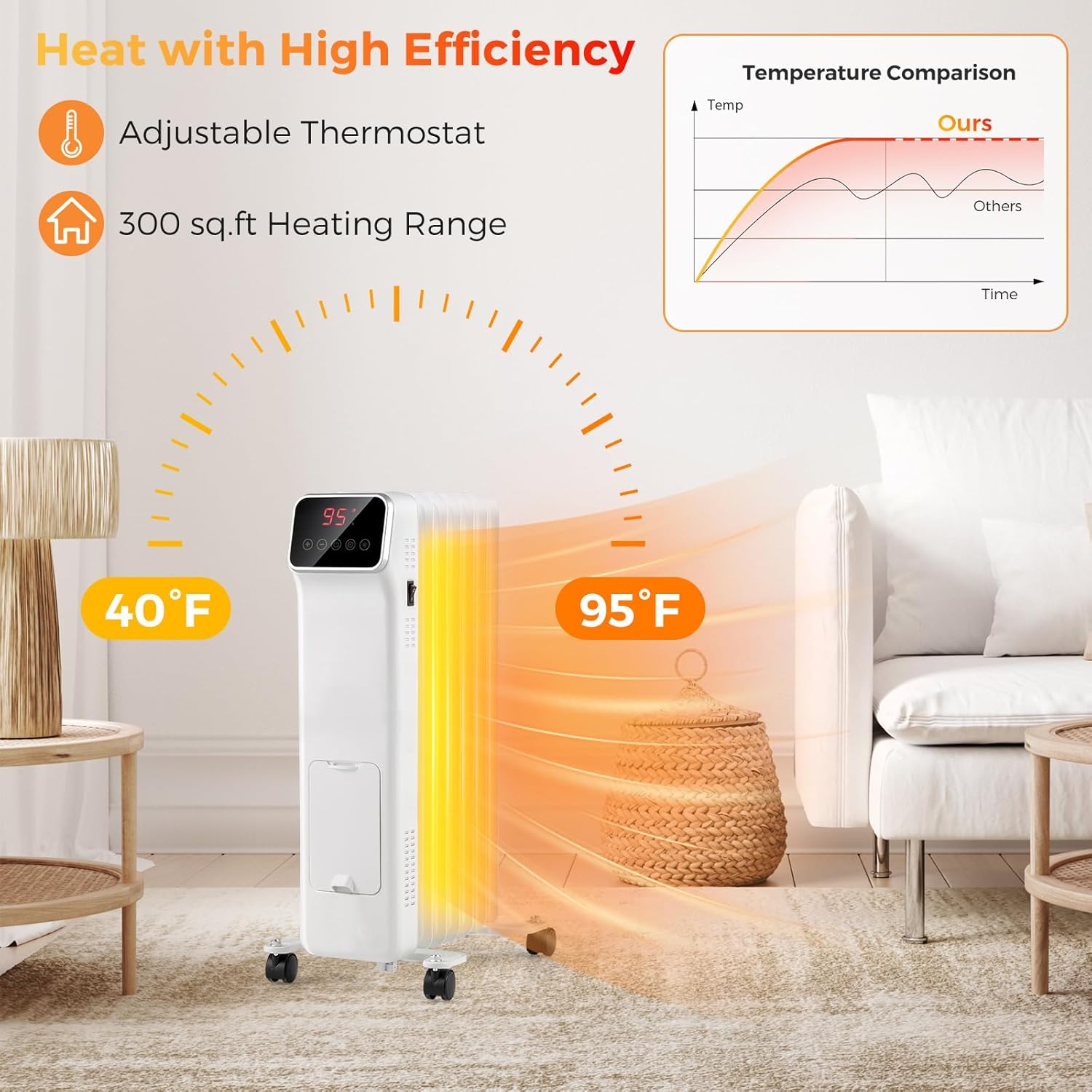 Tangkula 1500W Oil Filled Radiator Heater with Remote and 3 Modes