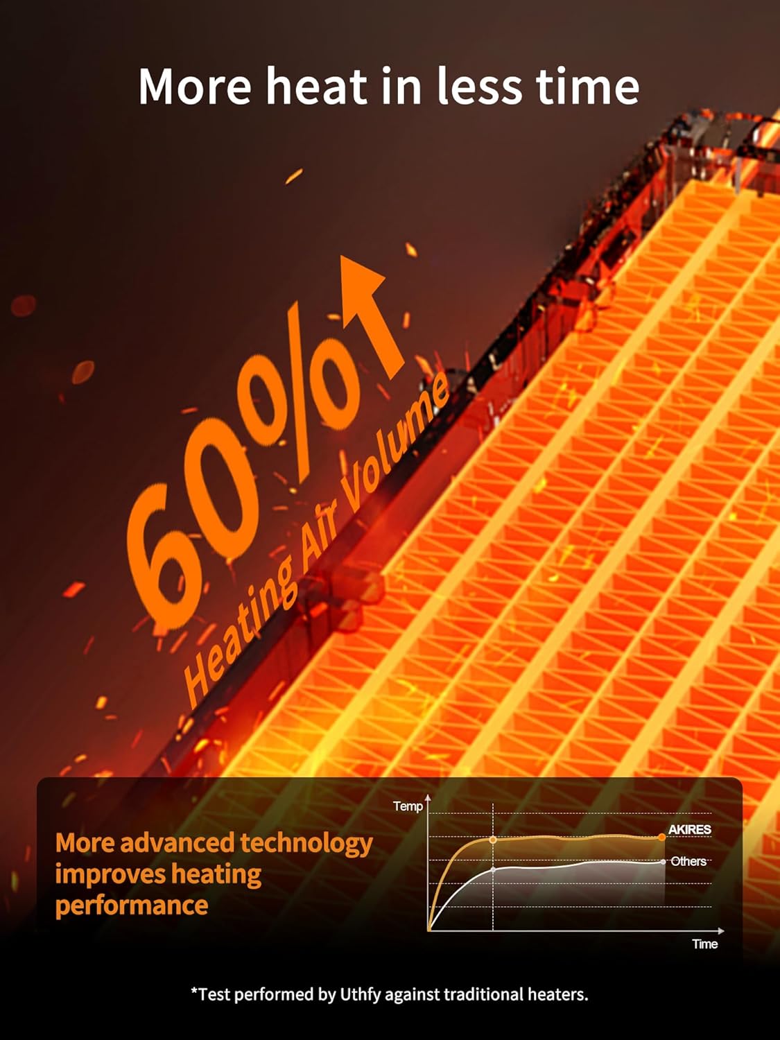 Uthfy 32IN Tower Heater with Remote and Oscillation