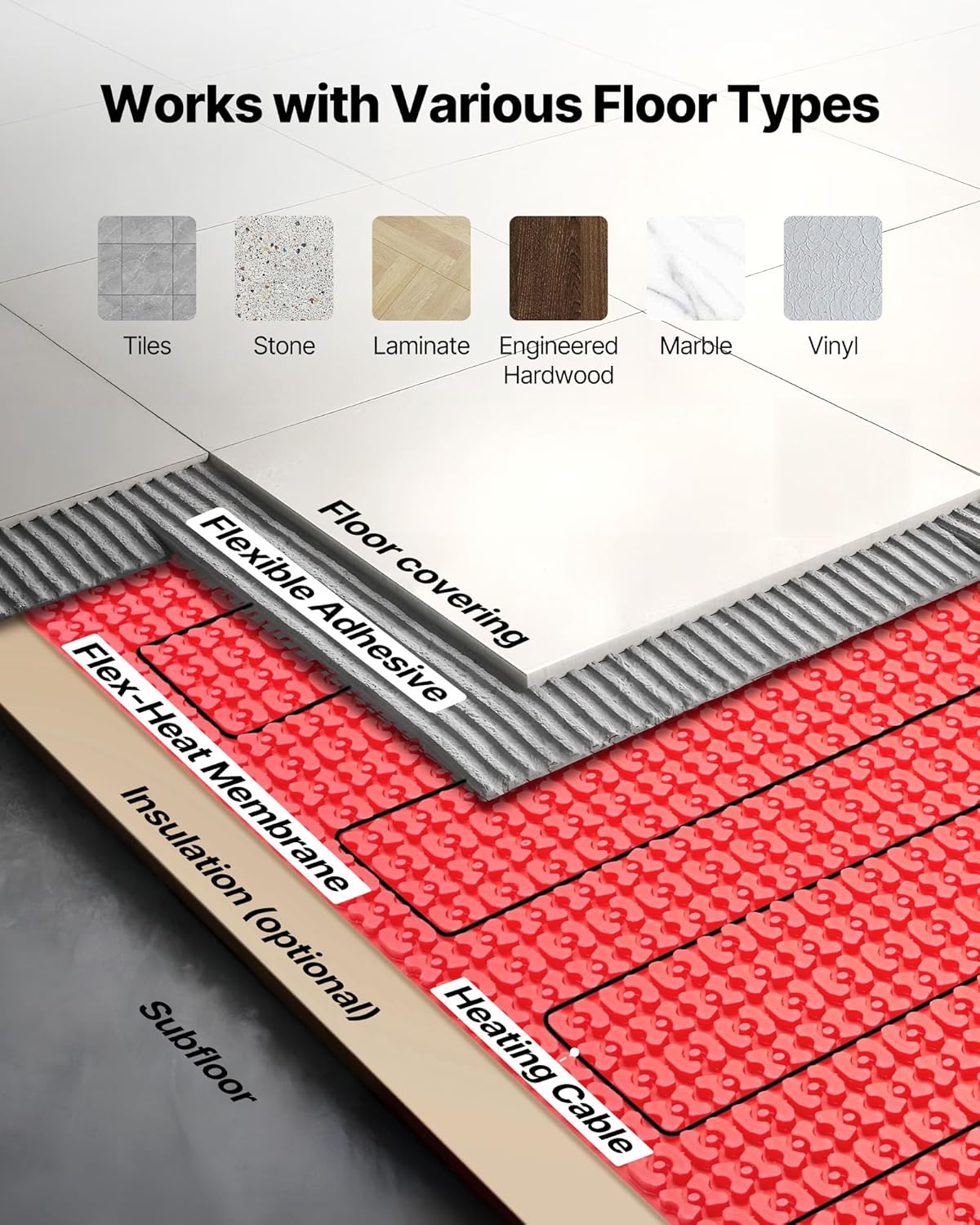 VEVOR 120 sqft Floor Heating Mat System with Smart Thermostat