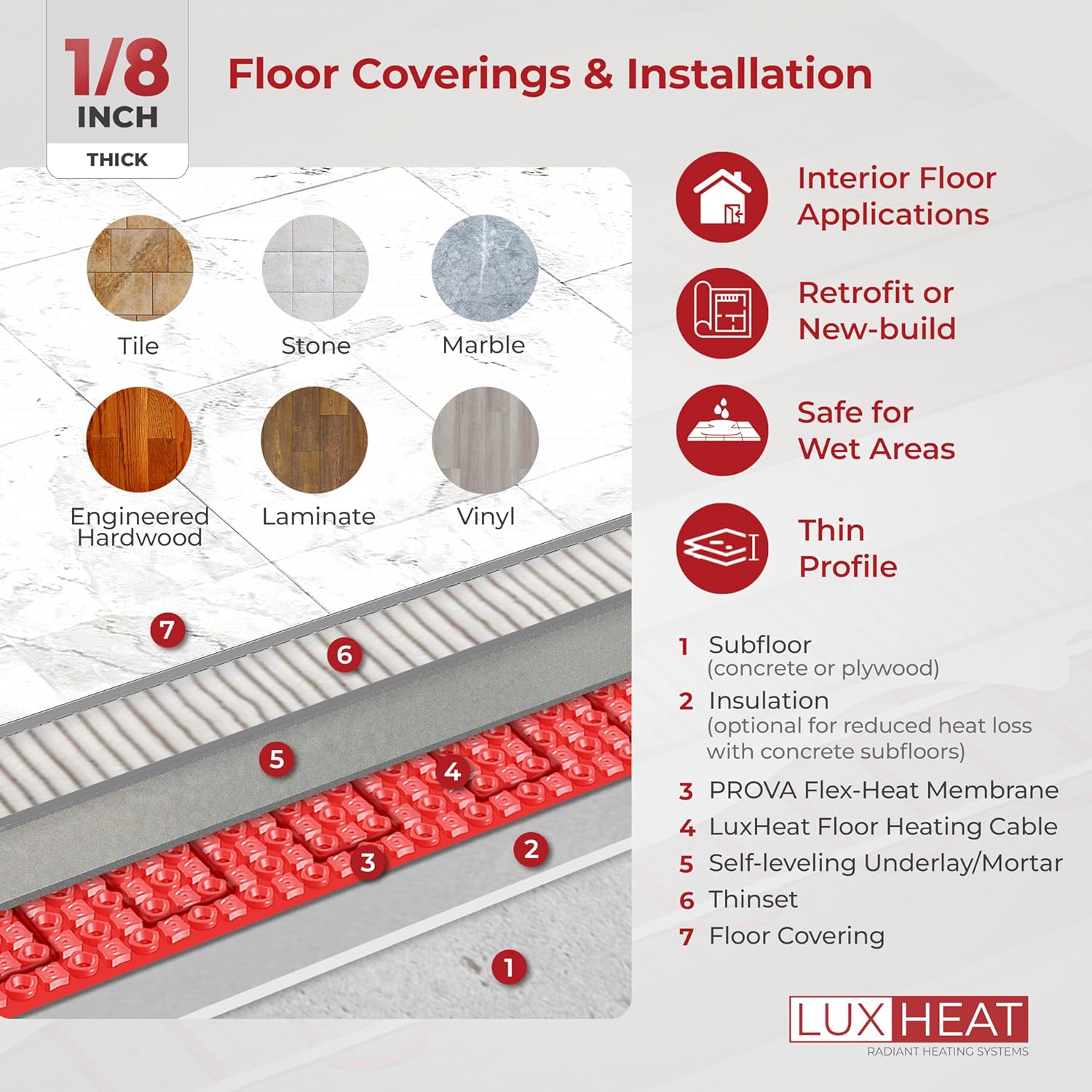 LuxHeat 130sqft Electric Floor Heating Kit